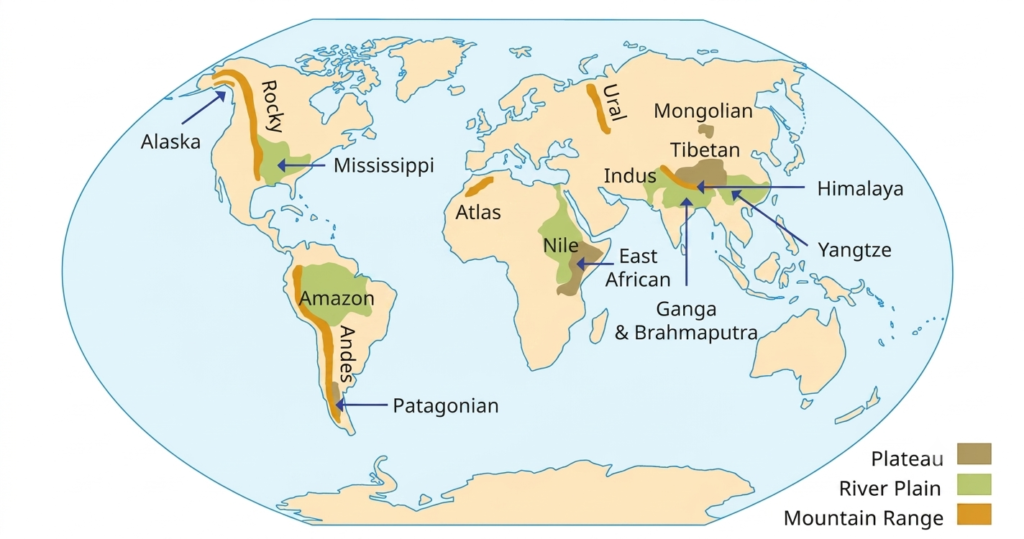 NCERT Notes class 6 Social Science (Geography) Chapter 3: Landforms and Life
