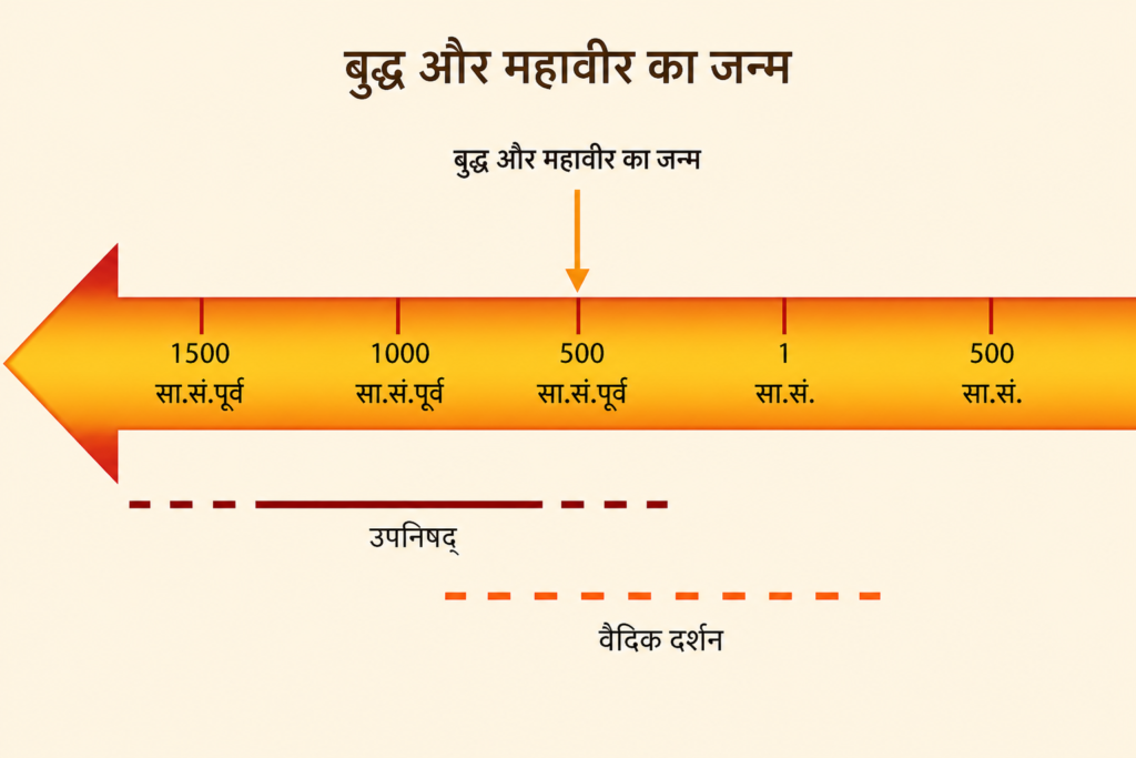 NCERT Notes Class 6 Social science (Geography) Chapter 7: India’s Cultural Roots