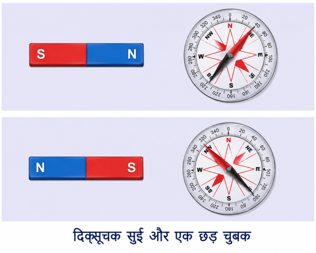 NCERT Notes Class 6 science Chapter 4: Exploring Magnets