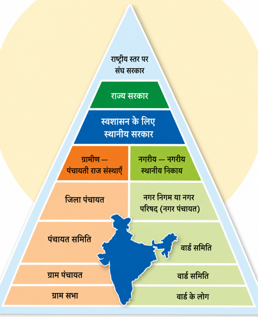 NCERT Notes Class 6 Social science (Geography) Chapter 12: Grassroots Democracy - Part 3 Local Government in Urban Areas