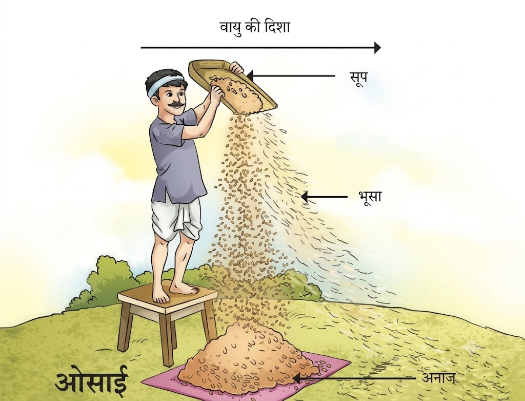 NCERT Notes Class 6 science Chapter 9: Methods of Separation in Everyday Life