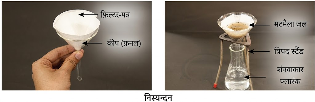 NCERT Notes Class 6 science Chapter 9: Methods of Separation in Everyday Life