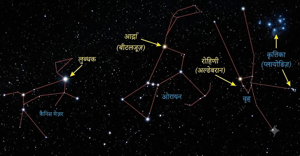 NCERT Notes Class 6 science Chapter 12: Beyond Earth