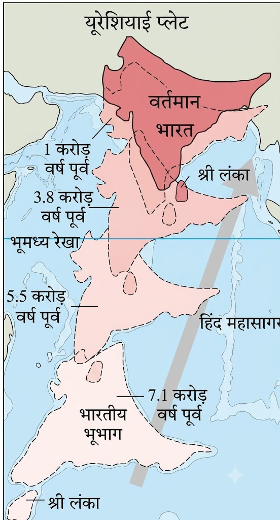 NCERT Notes Class 7 Social science (Geography) Chapter 1: Geographical Diversity of India