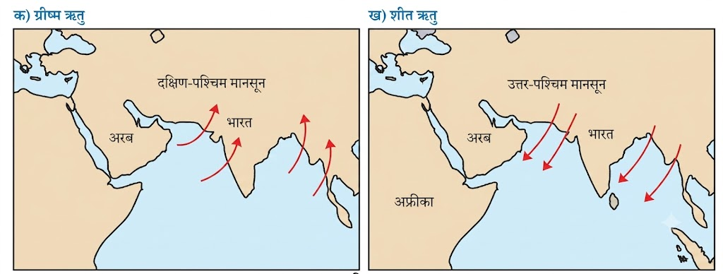 NCERT Notes Class 7 Social science (Geography) Chapter 3: Climates of India