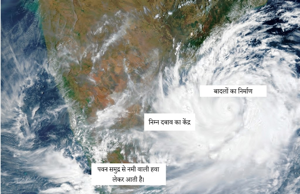 NCERT Notes Class 7 Social science (Geography) Chapter 3: Climates of India