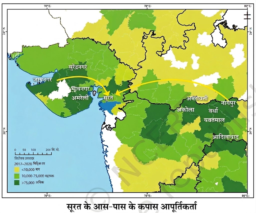 NCERT Notes Class 7 Social science (Geography) Chapter 12: Understanding Markets