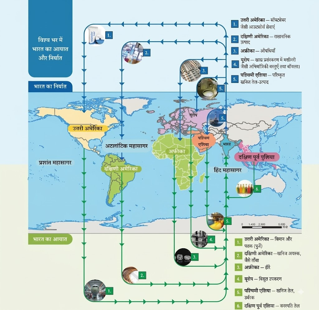 NCERT Notes Class 7 Social science (Geography) Chapter 12: Understanding Markets