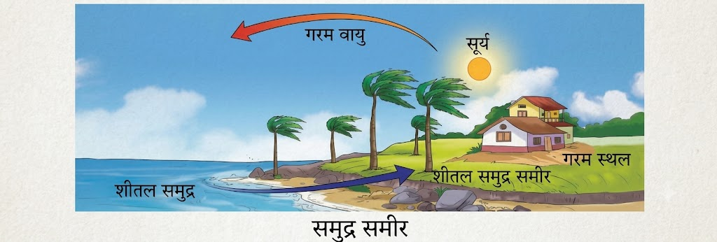 NCERT Notes Class 7 Science Chapter 7: Heat Transfer in Nature